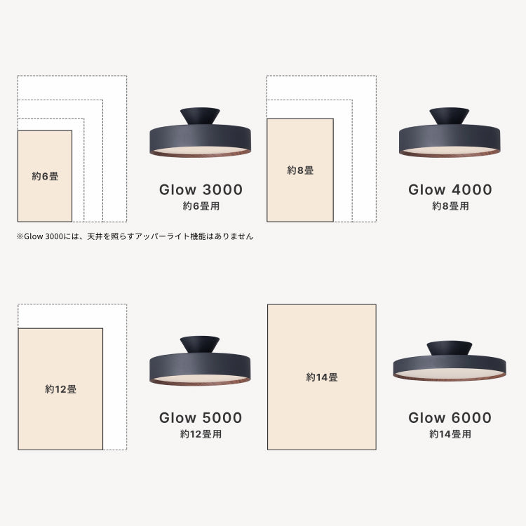 お部屋の広さに応じたサイズをラインナップ