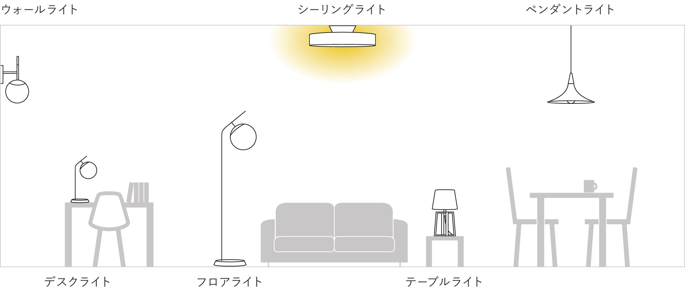 シーリングライトの設置場所