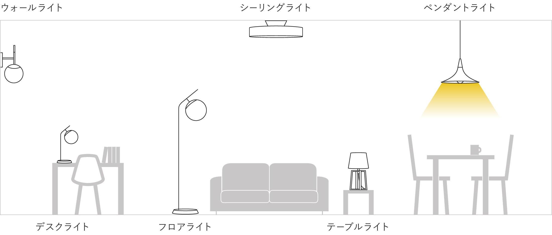 ペンダントライトの設置場所