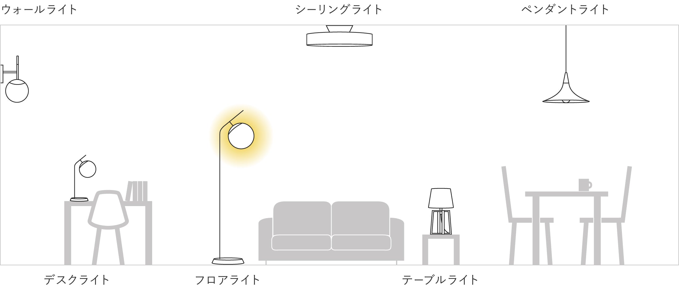 フロアライトの設置場所