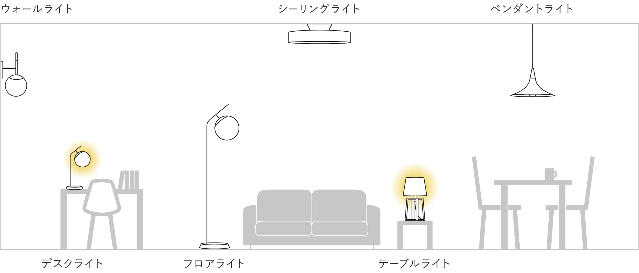 テーブル・デスクライトの設置場所