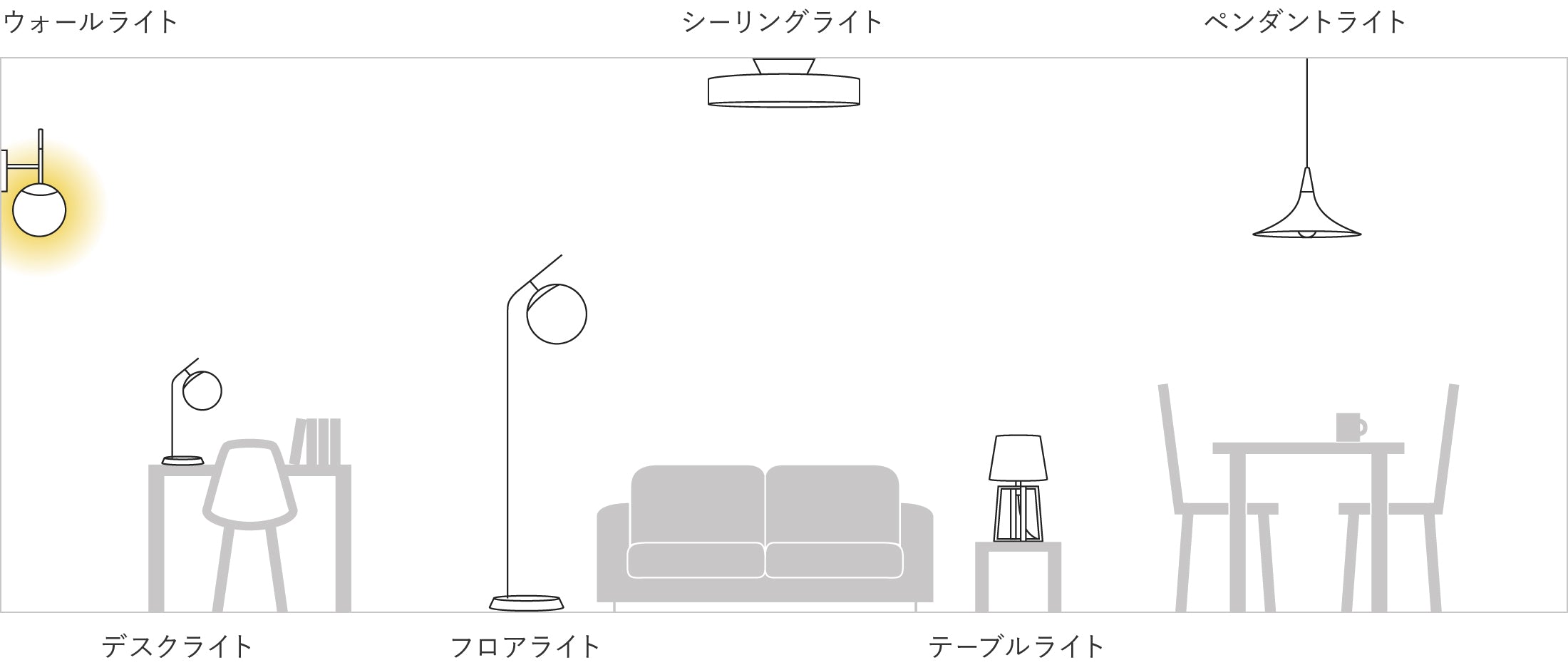 ウォールライトの設置場所