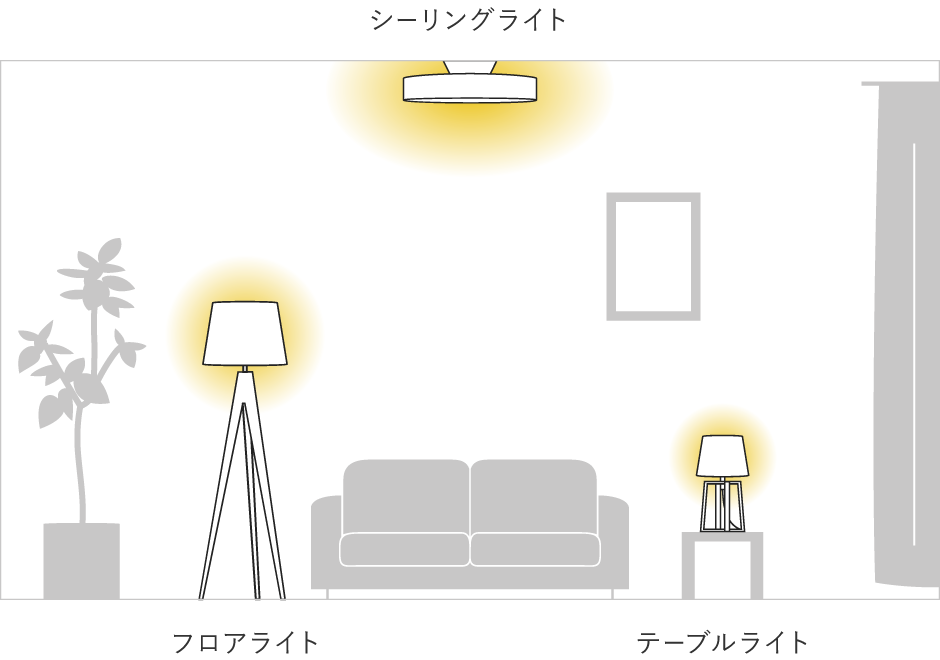 リビングでの照明設置イメージ